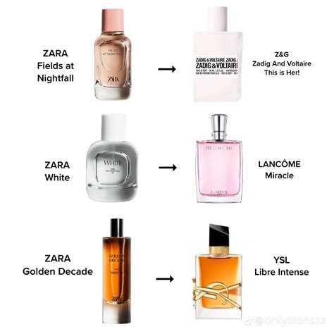 zara perfume dior dupe|zara perfumes for women.